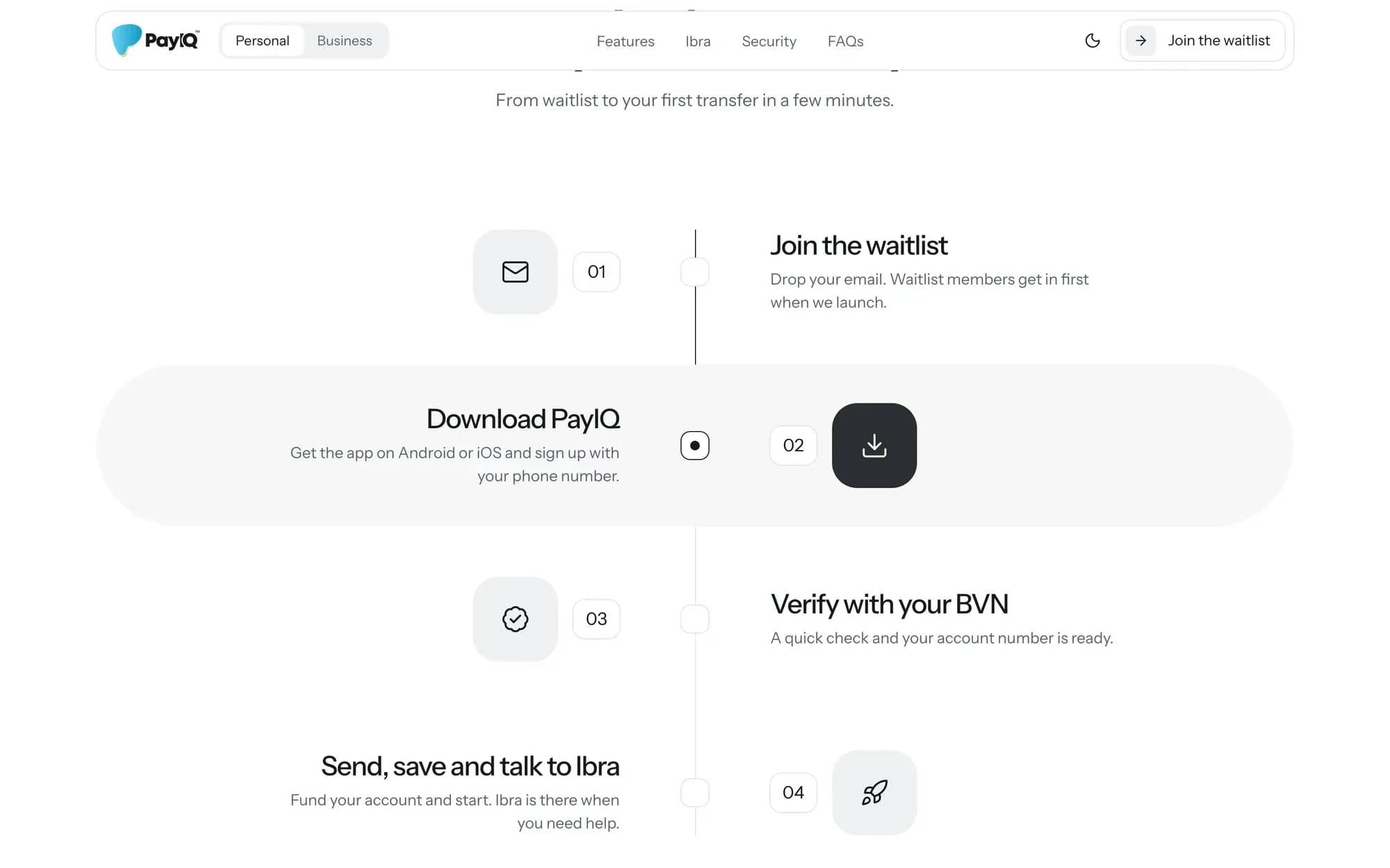 PayIQ website: four steps from waitlist to first transfer